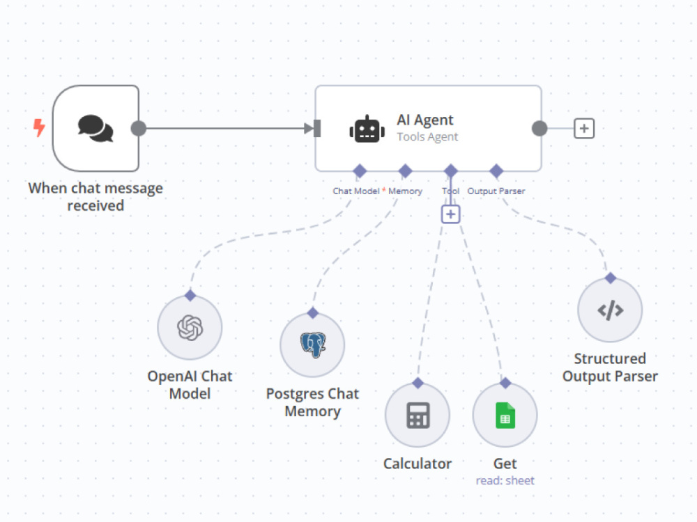 Workflow to automate your business for greater efficiency | Upwork