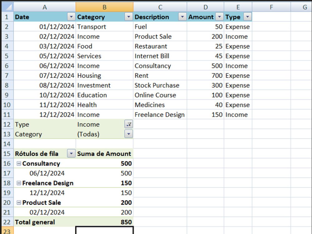 Profession Spreadsheet A professional spreadsheet with your Financial Data | Upwork