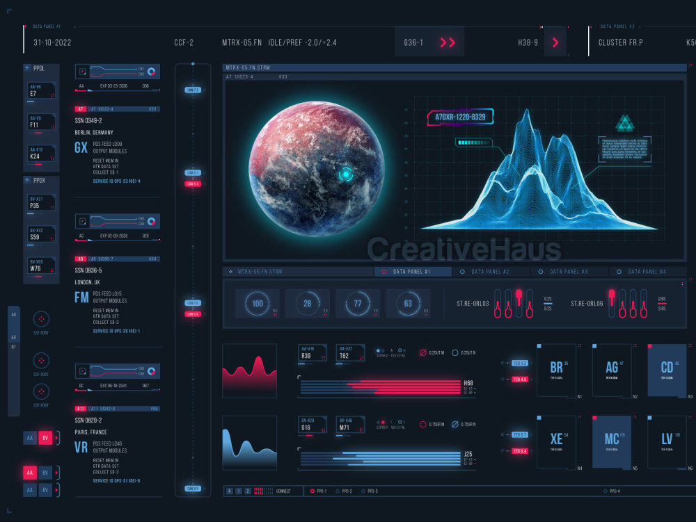 Stylish dashboard and impactful data visualization | Upwork