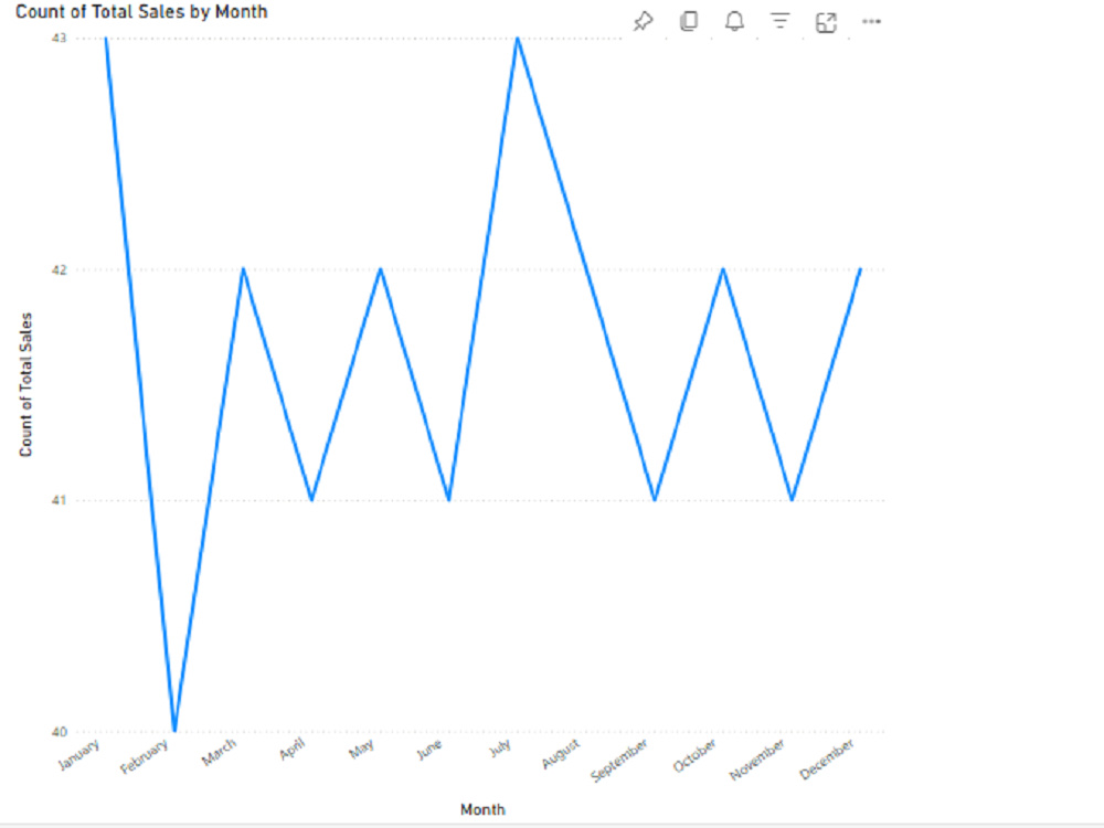 Sample project for demonstration | Upwork