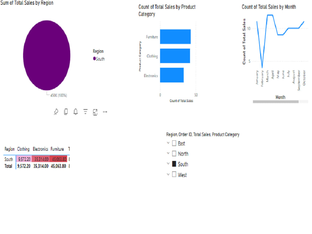 Sample project for demonstration | Upwork