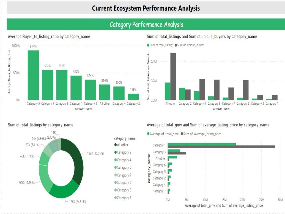 Data Visualization Status Data enthusiast, 5 years experience in Data Analytics & Data ...