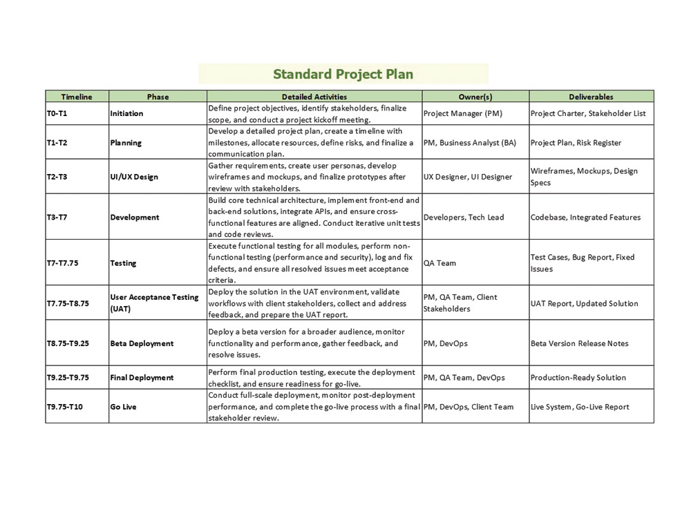 A 100% Customized Project Management Plan for Your Business | Upwork