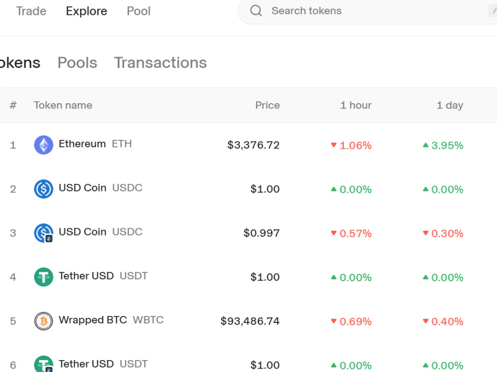 Custom Decentralized Exchange (DEX) Platform Development | Upwork