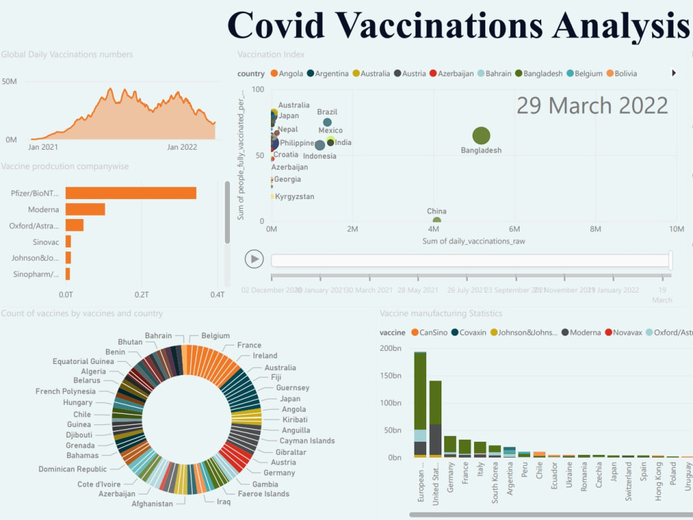 Interactive Dashboards and insightful reports in Tableau | Upwork