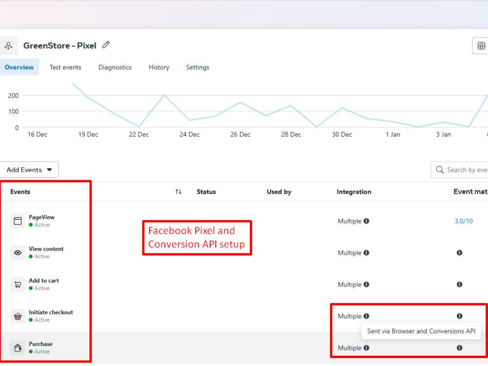 Google Analytics 4 | GTM | Facebook Pixel | Google Ads Conversion ...