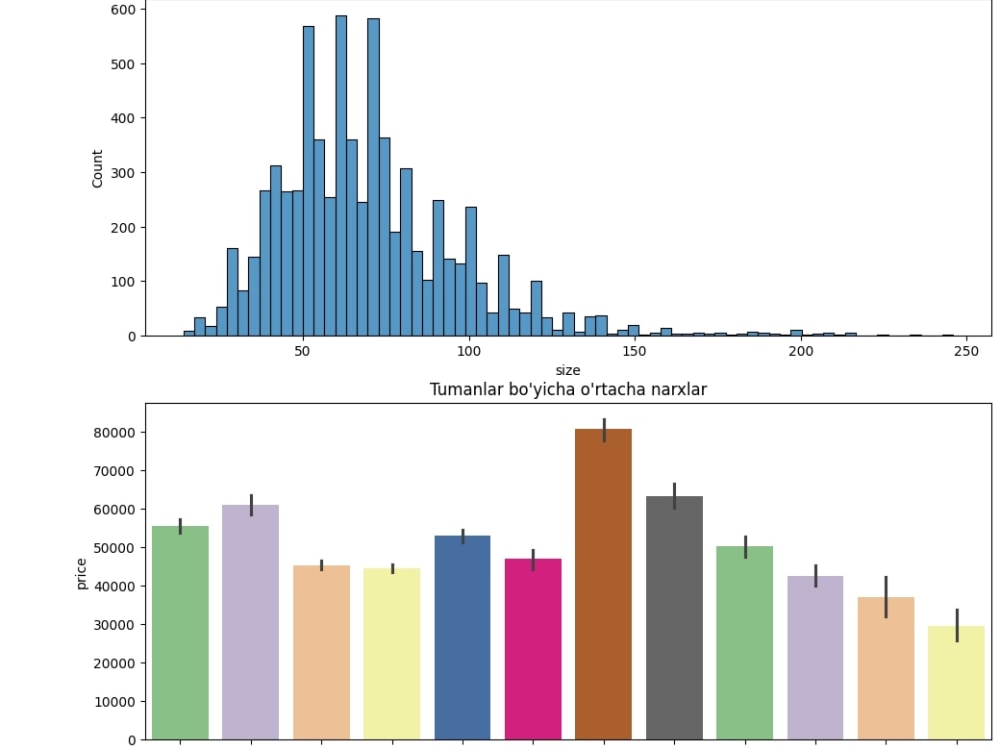 I can create beautiful graphs and models using Machine Learning (ML ...