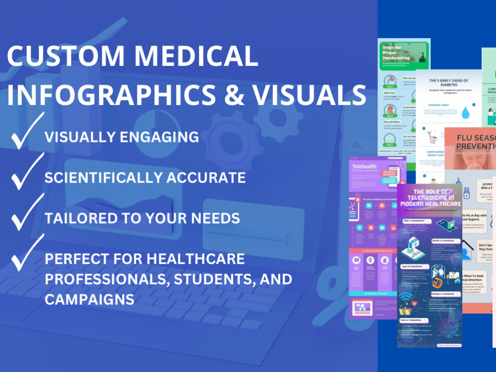 Custom Medical Infographics and Visual Designs for Healthcare and ...