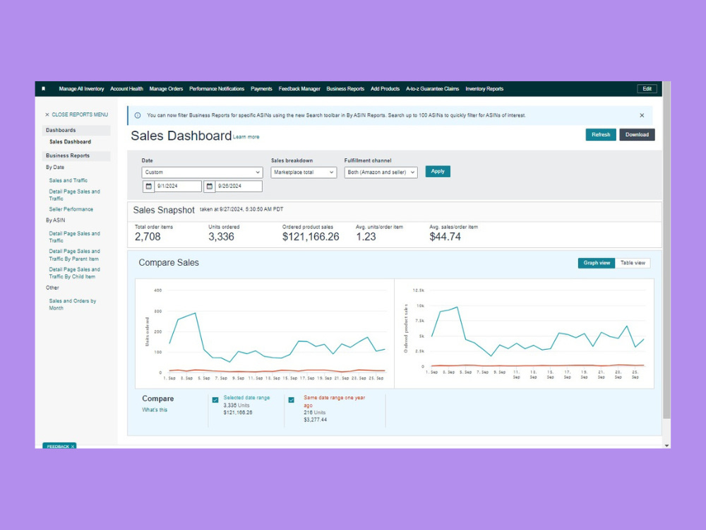 An automated Amazon dropshipping store – scale your revenue 10x faster ...