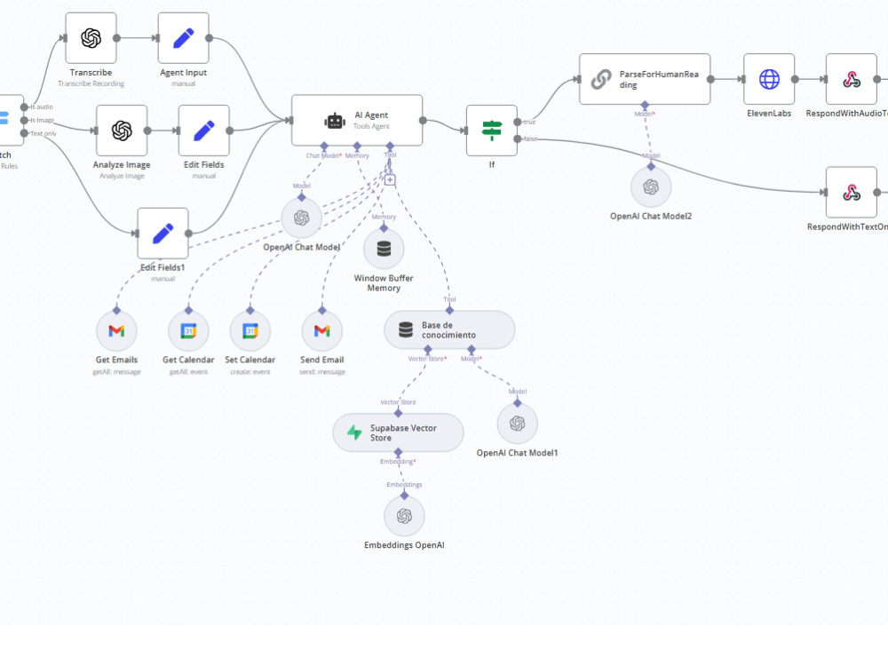 Seamless workflow automation with n8n, AI agents, and RAG | Upwork