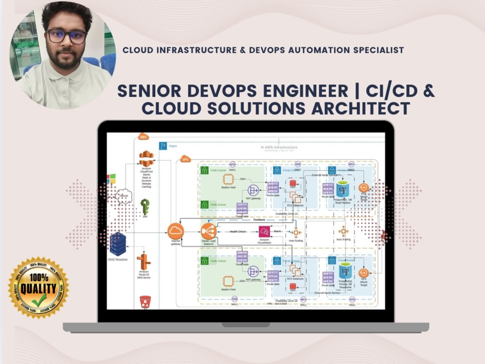DevOps Solutions Architect | CI/CD, Docker, Kubernetes Specialist | Upwork