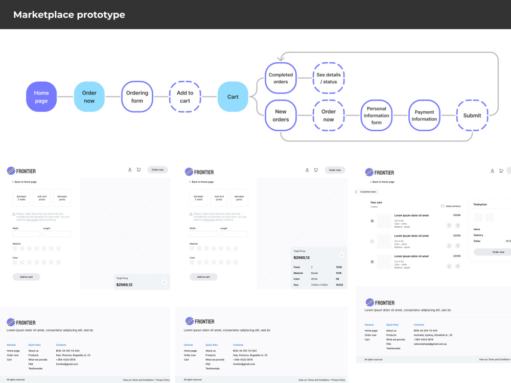 A fully functional, user-centered Prototype | Upwork