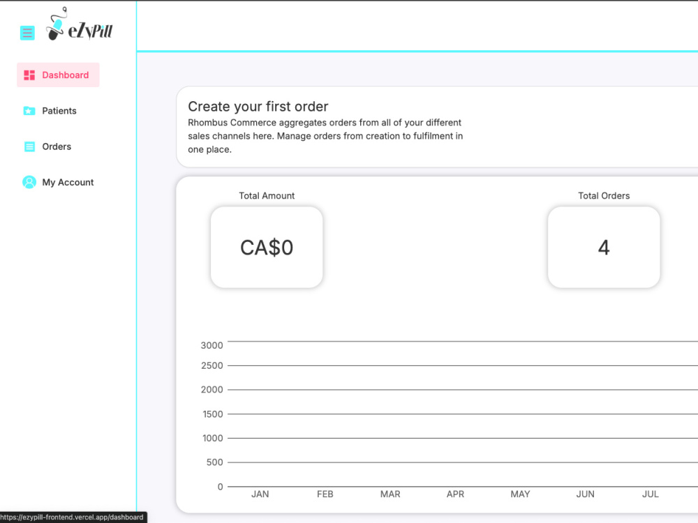 full-stack web application development using python |... A full stack web application | Upwork