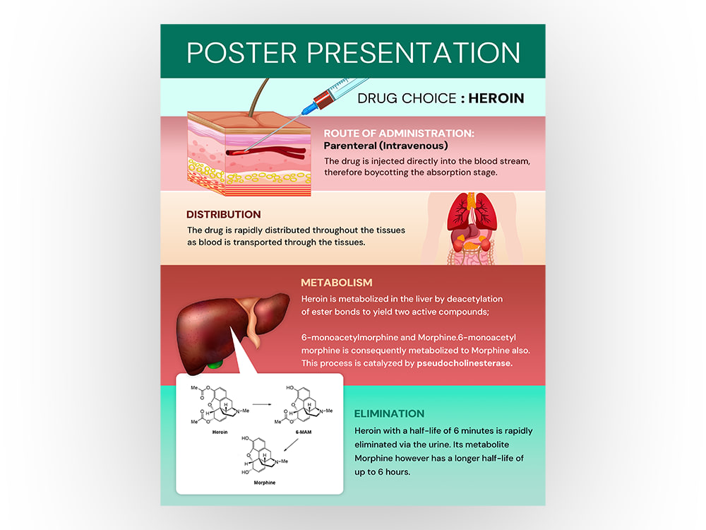 A Professional Poster design | Upwork