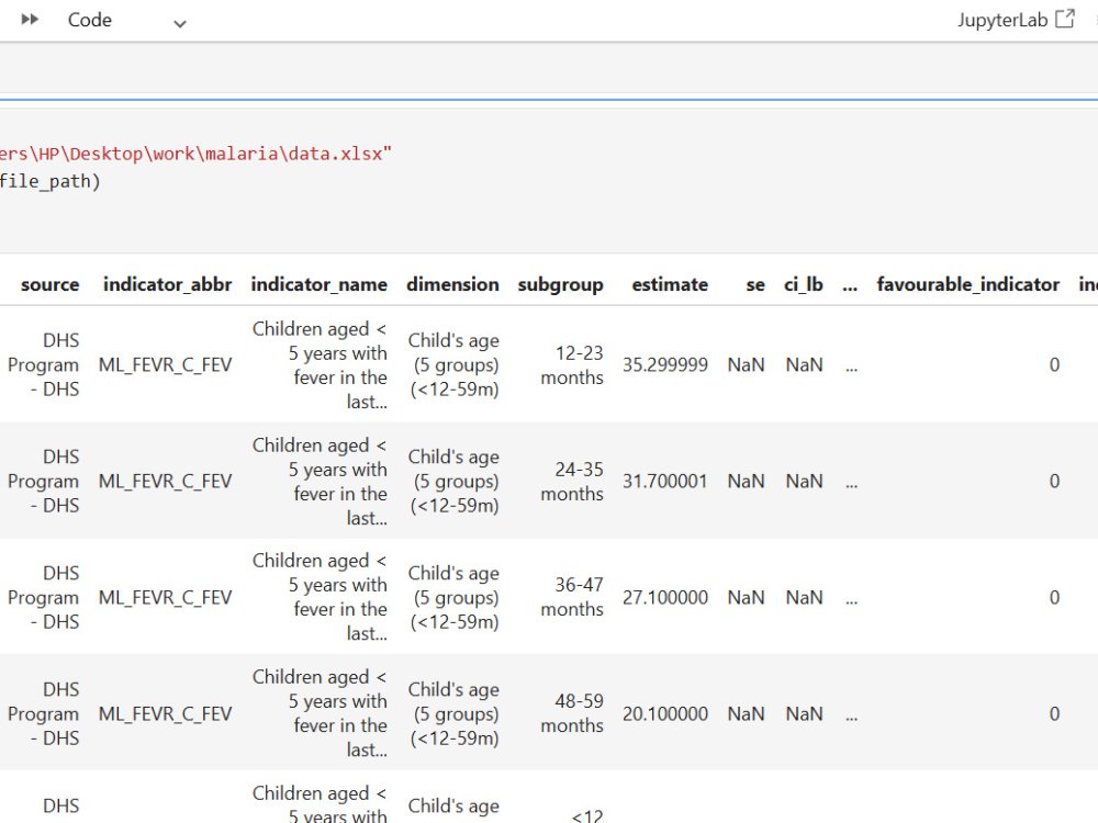 Predictive Machine Learning Model for Malaria Risk Analysis | Upwork