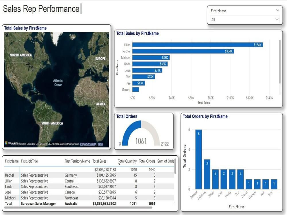 Interactive and Insightful Data Visualization Dashboard for Your ...