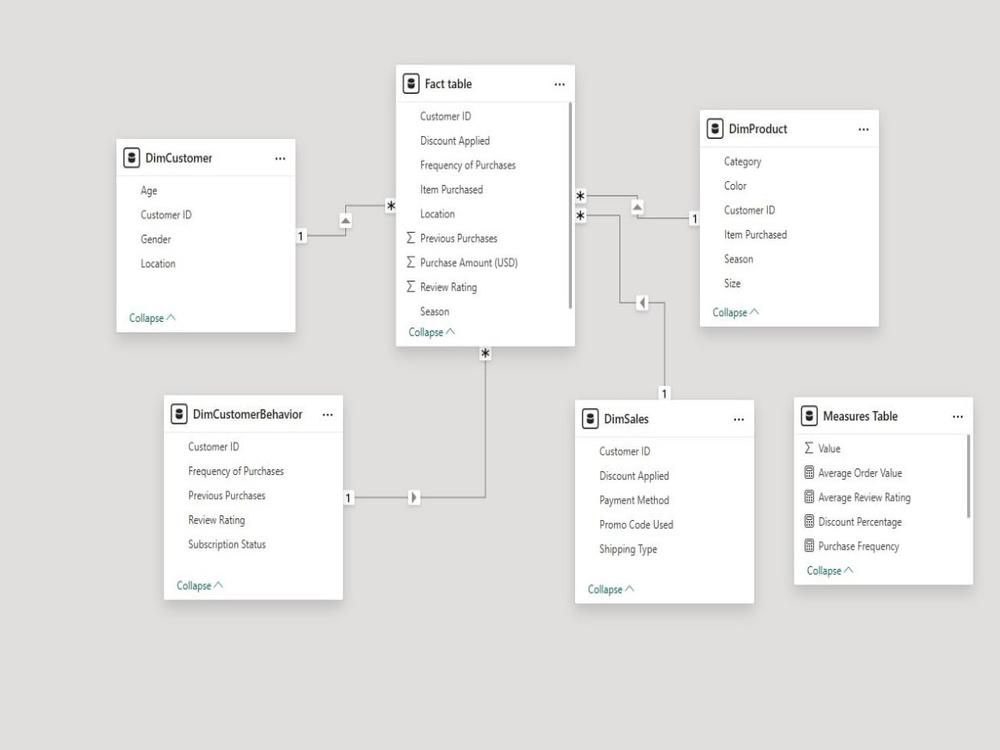 Relational Database Dashboard Visualization Interactive and Insightful Data Visualization Dashboard for Your ...