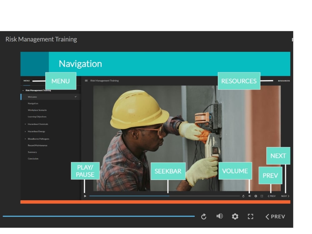 Custom Interactive eLearning Development in Articulate Storyline | Upwork