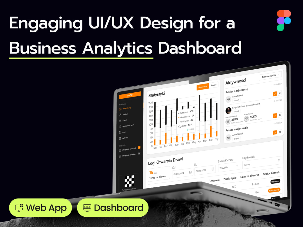 An engaging UI/UX design for a business analytics dashboard | Upwork