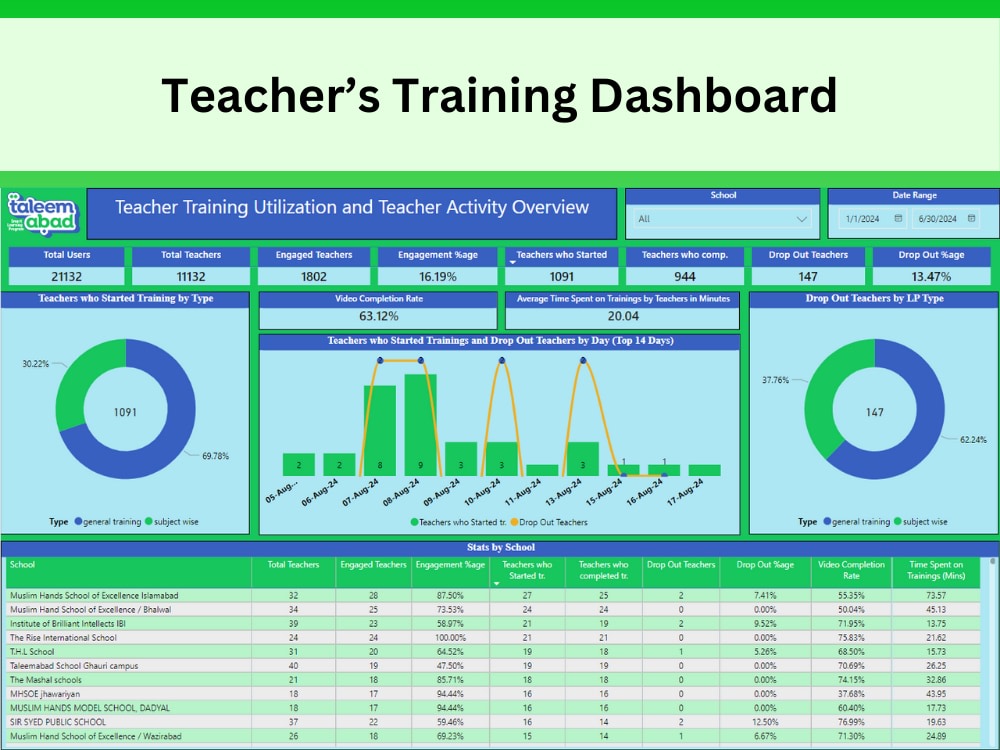 Data-Driven Dashboards for Business Insights & Impact | Upwork