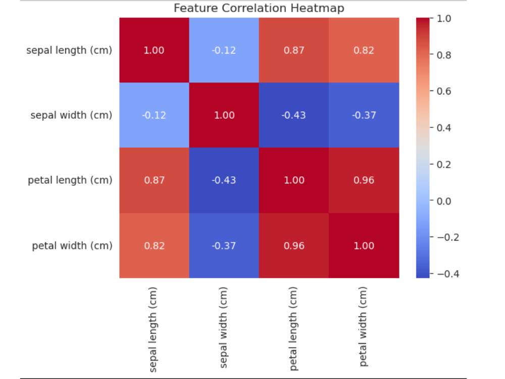 Data Analysis Visualization Using Python Pandas Numpy Matplotlib