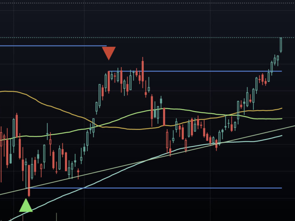 Code any indicator or strategy in tradingview pinescript | Upwork
