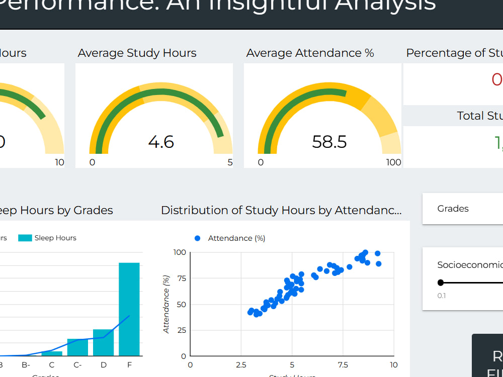 Data Analyst | SQL, Python, and BI Dashboard Expert | Upwork
