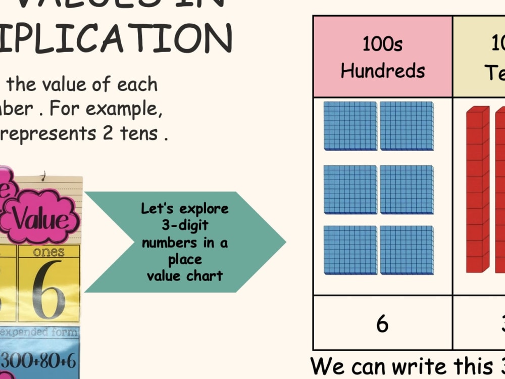 Math Up Work Personalised PowerPoint math lessons that is engaging, | Upwork