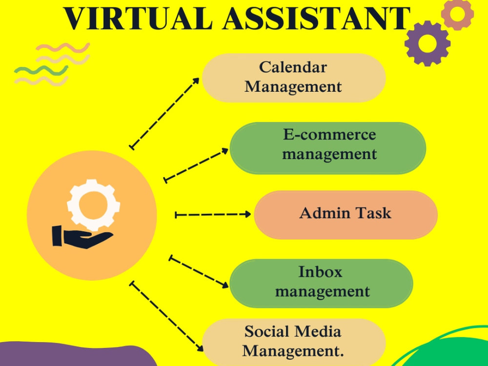 Fantastic Virtual Assistant for your business and Personal task | Upwork