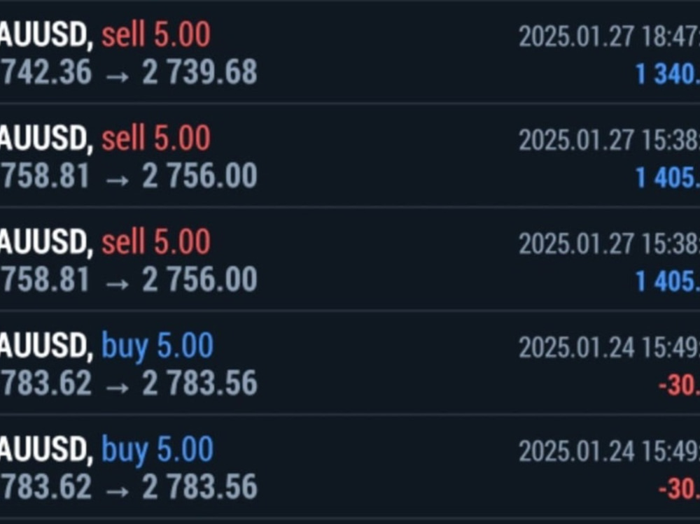 Forex Signals, Xauusd, Gold signals | Upwork