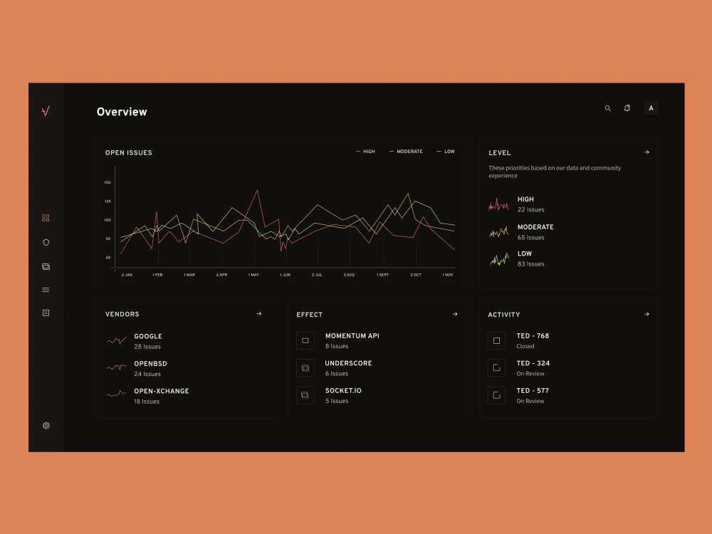 Web & Mobile App Design Optimization | UX&UI Audit | Redesign Strategy ...