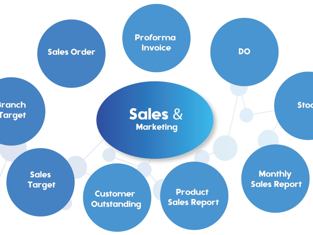 Custom ERP System Tailored for Your Business – Fully Scalable & Modular ...