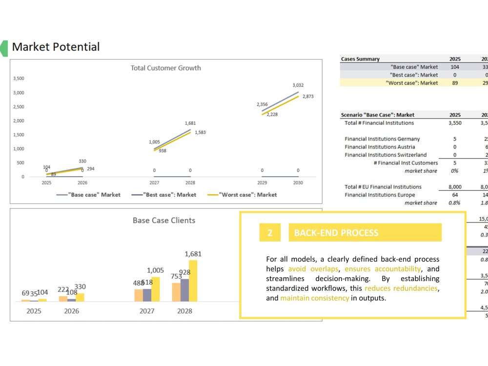 A Market Growth Forecast Dashboard with Scenario-Based Client Analysis ...