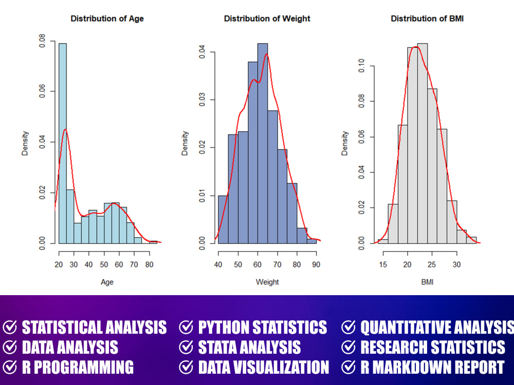 Statistical Testing Python Statistical Analysis & Report Writing Using R, Stata, or Python | Upwork