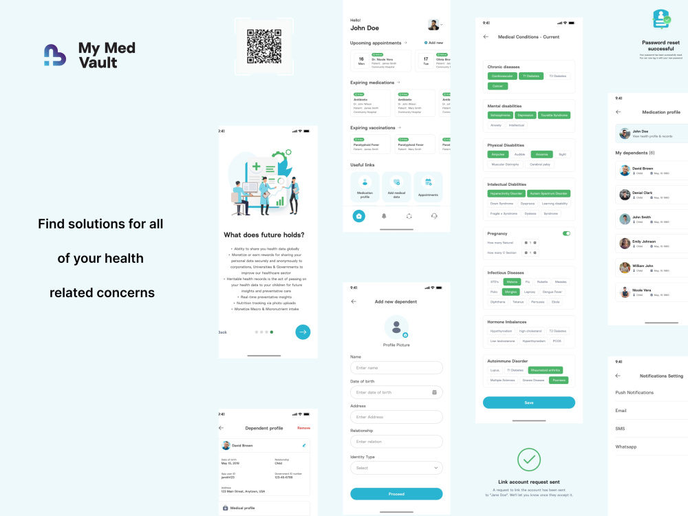 UX Research, User Flows, UX Wireframes, Feature Definition and Mockup ...