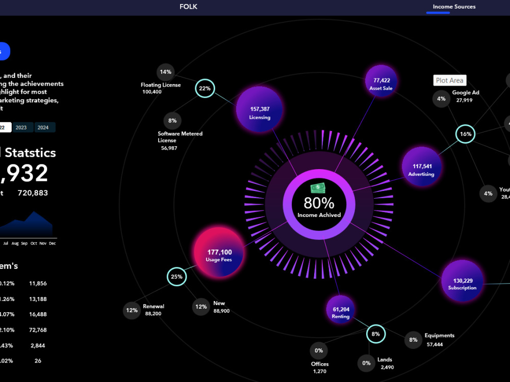 New report design | Dashboard | visualization | Upwork