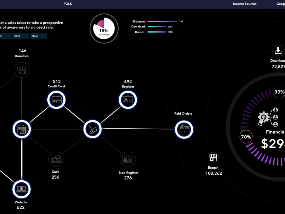 New report design | Dashboard | visualization | Upwork