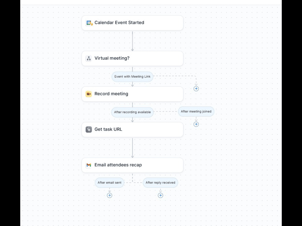 Lindy AI Automation: Sales Agent, Email, Data, Scheduling & Decision ...