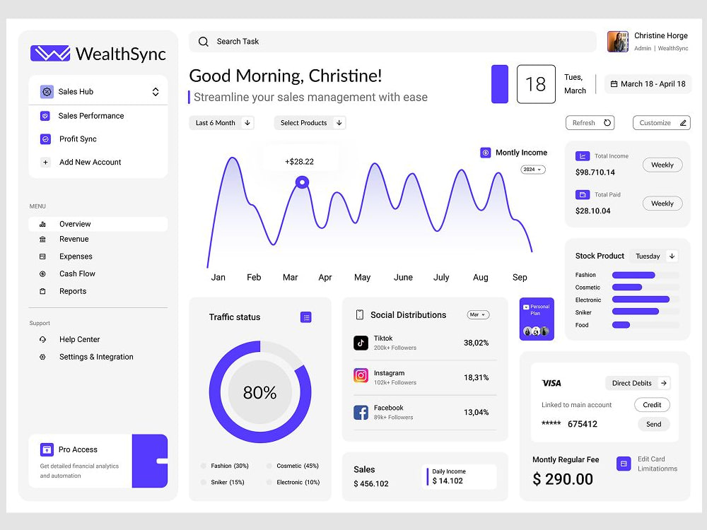 Figma SaaS Dashboard Redesign | Boost User Engagement + Conversions ...