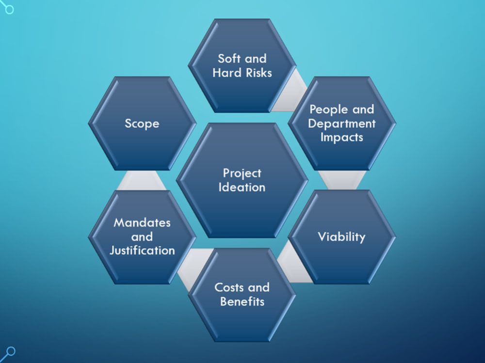 A review of existing project planning documentation | Upwork