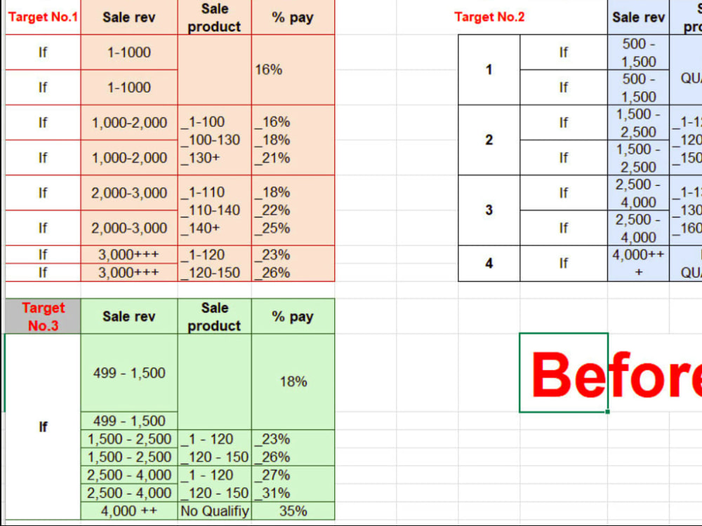 Professional Excel formatting, custom templates, formulas, and data ...