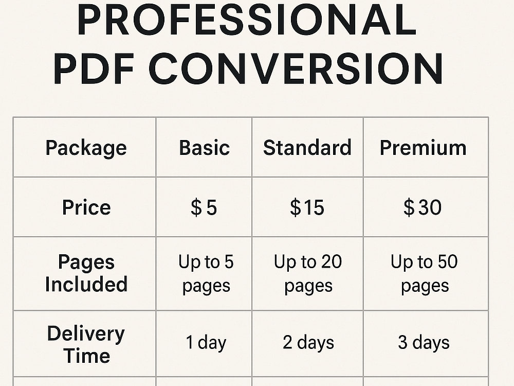Professional PDF Conversion & Document Formatting Service | Upwork