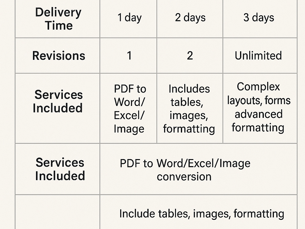 Professional PDF Conversion & Document Formatting Service | Upwork