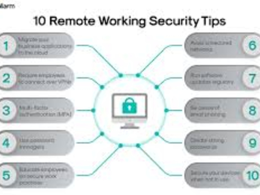 Remote Work Security Management A Comprehensive Remote Work Security Setup (VPN, MFA, Endpoint ...
