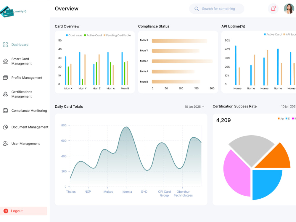 Full-Stack Web Developer for Admin Dashboard, Admin Panel & Admin ...