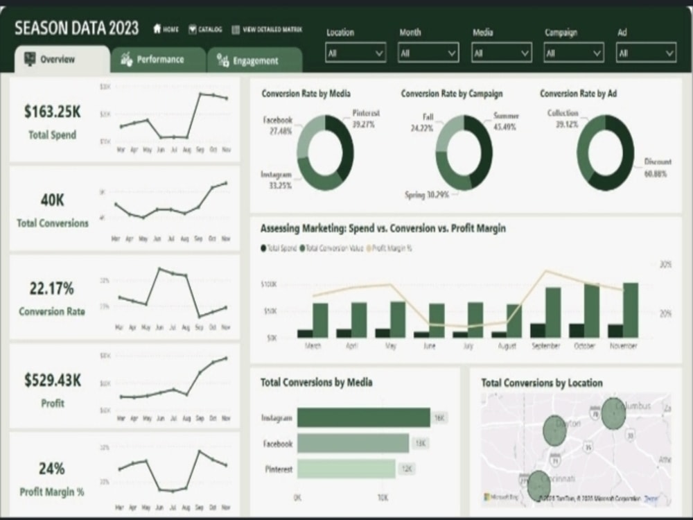 Interactive Sales Performance Dashboard – Power BI | Product Insights ...