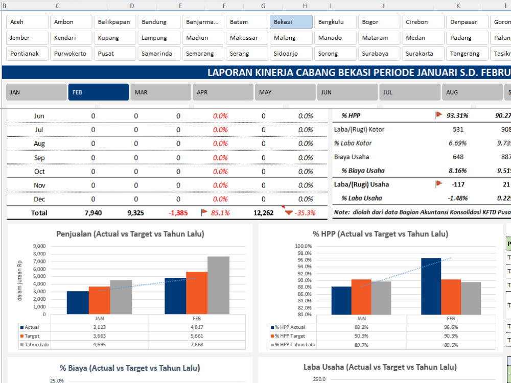 Financial Performance Report Dashboard | Upwork