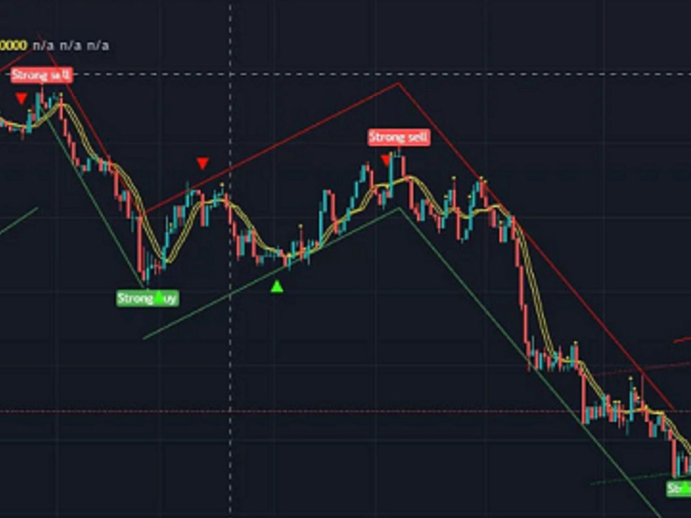 Trading view indicator strategy using pinescript | Upwork
