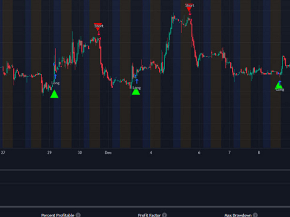 Trading view indicator strategy using pinescript | Upwork