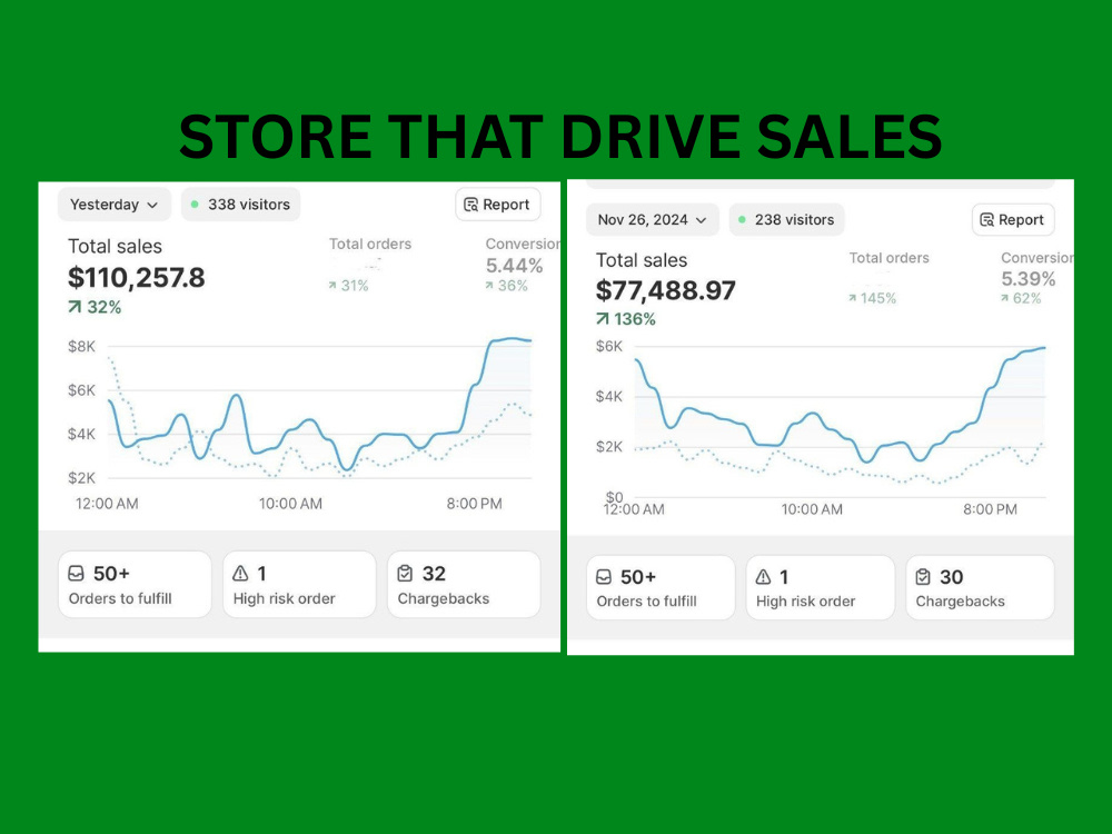 Shopify Profitable Store Profitable and high converting Shopify Store design with SEO ...